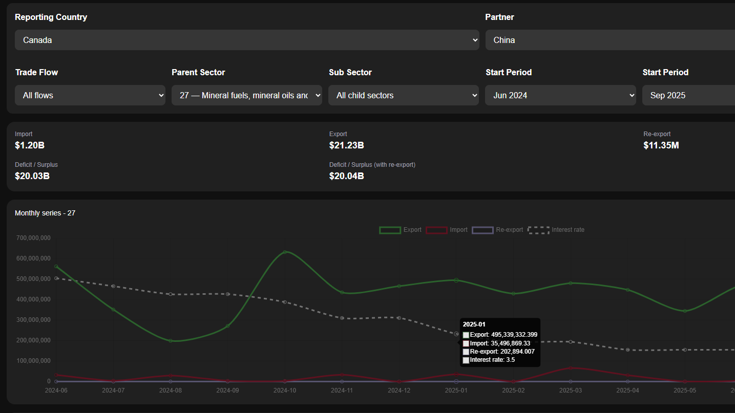 Trade Data Explorer dashboard